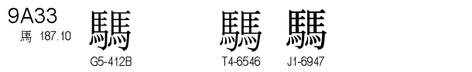 U+9A33